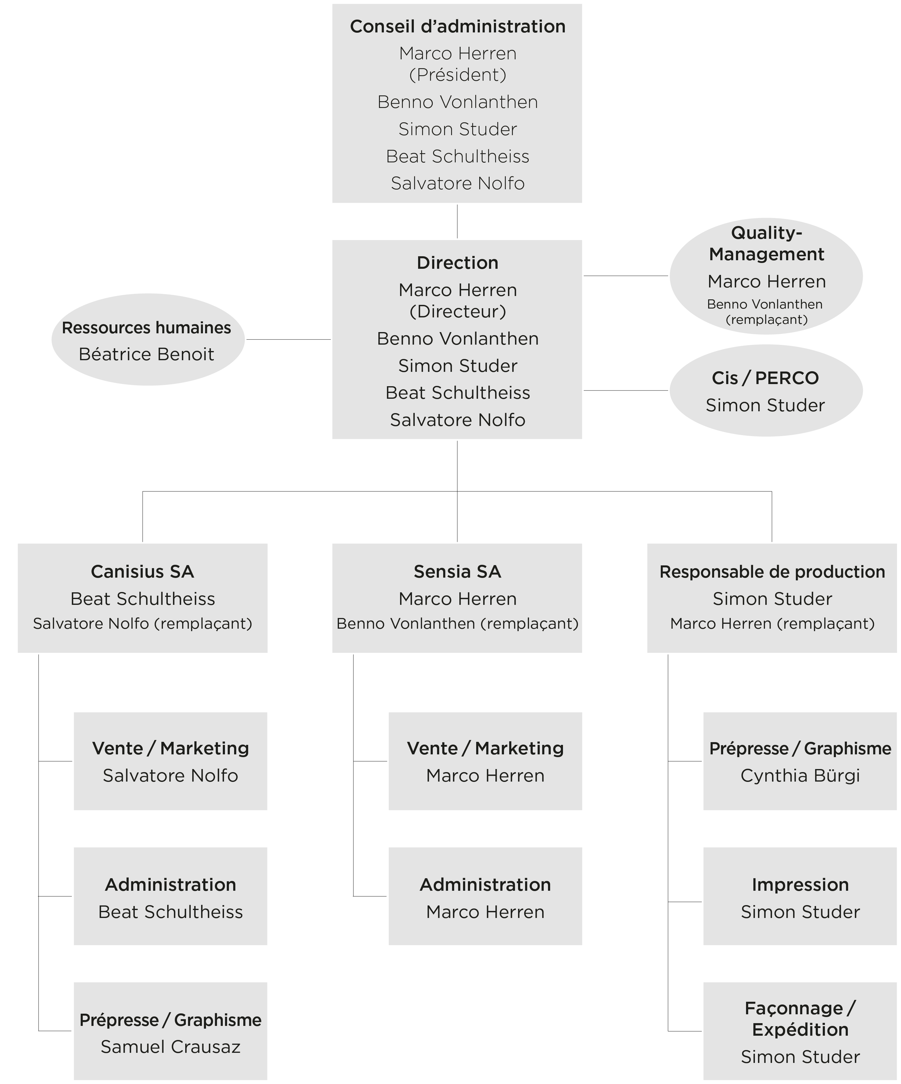 Organigramme entreprise fr